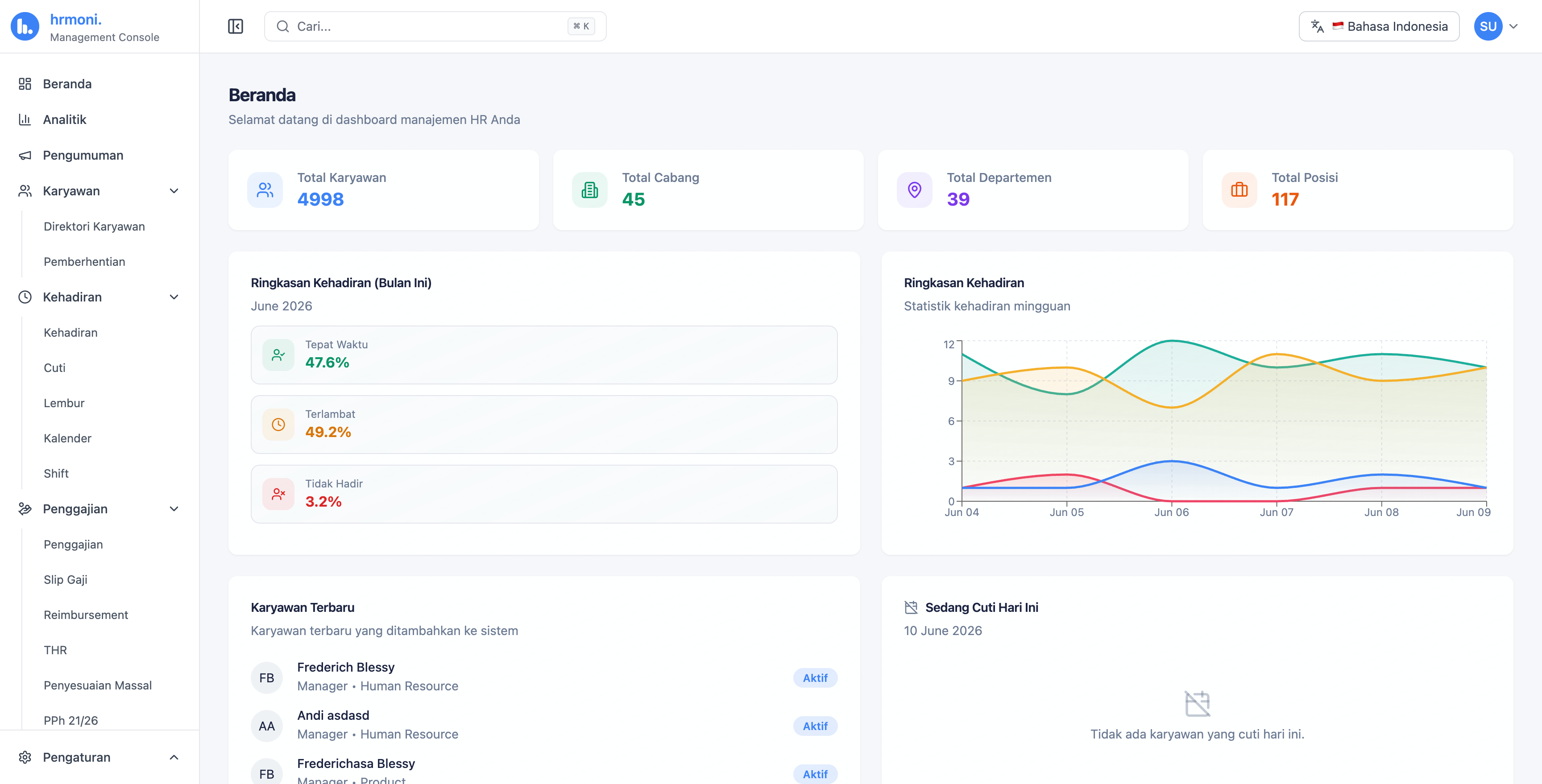 Dashboard analitik hrmoni untuk memantau operasional HR