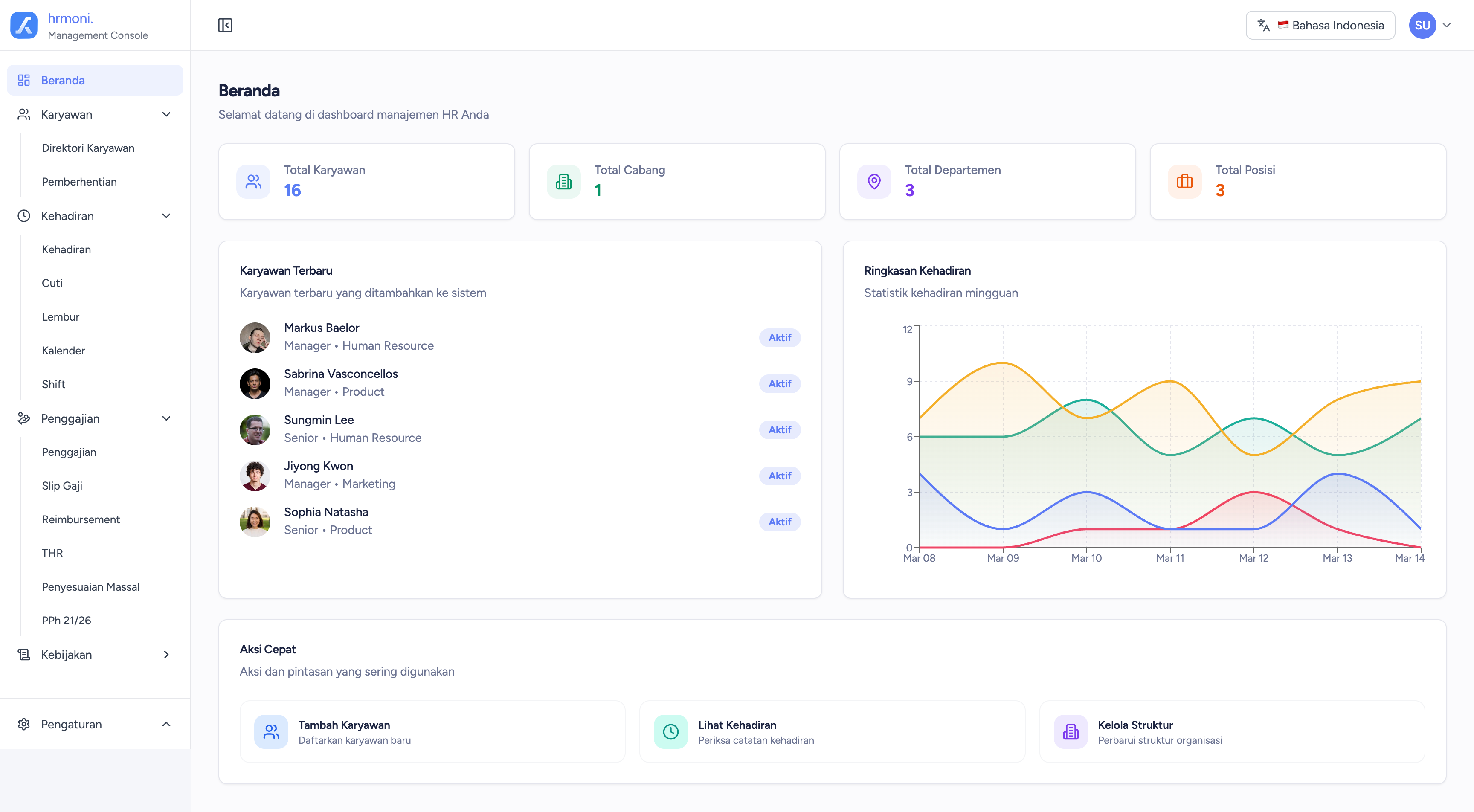 hrmoni Dashboard — tampilan manajemen HR lengkap