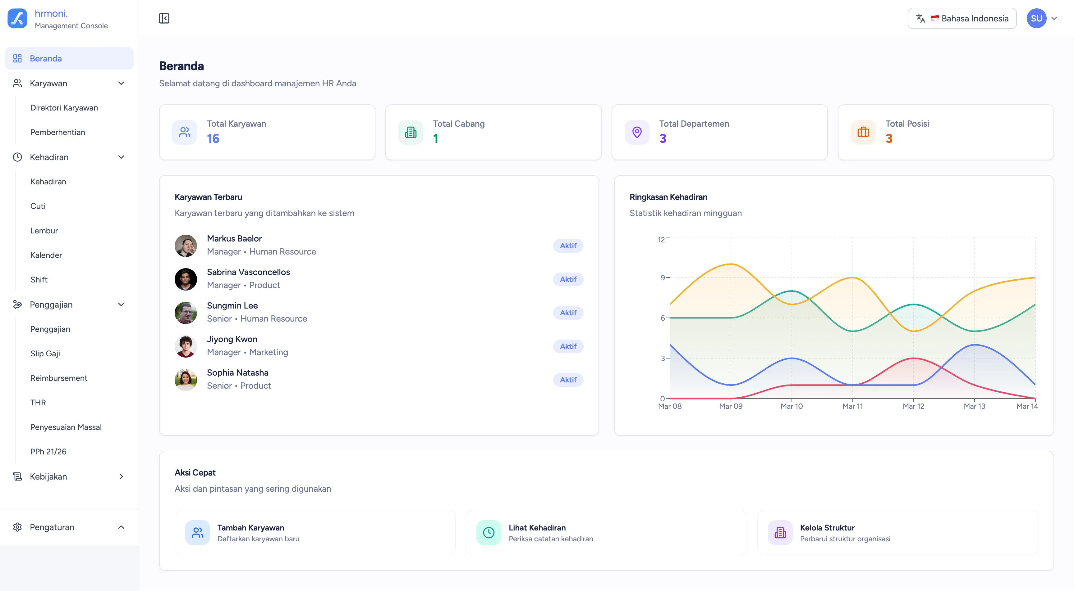 hrmoni Dashboard — tampilan manajemen HR lengkap